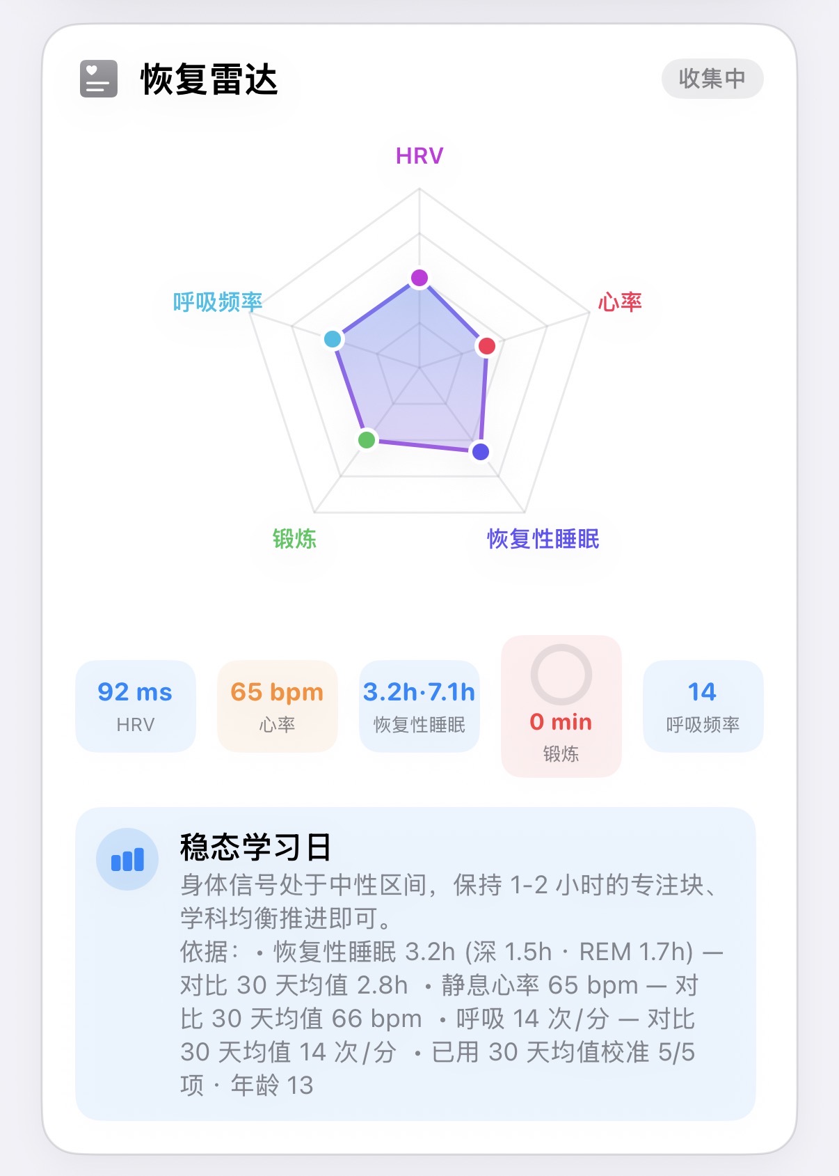 StudyPulse 身体状态仪表盘